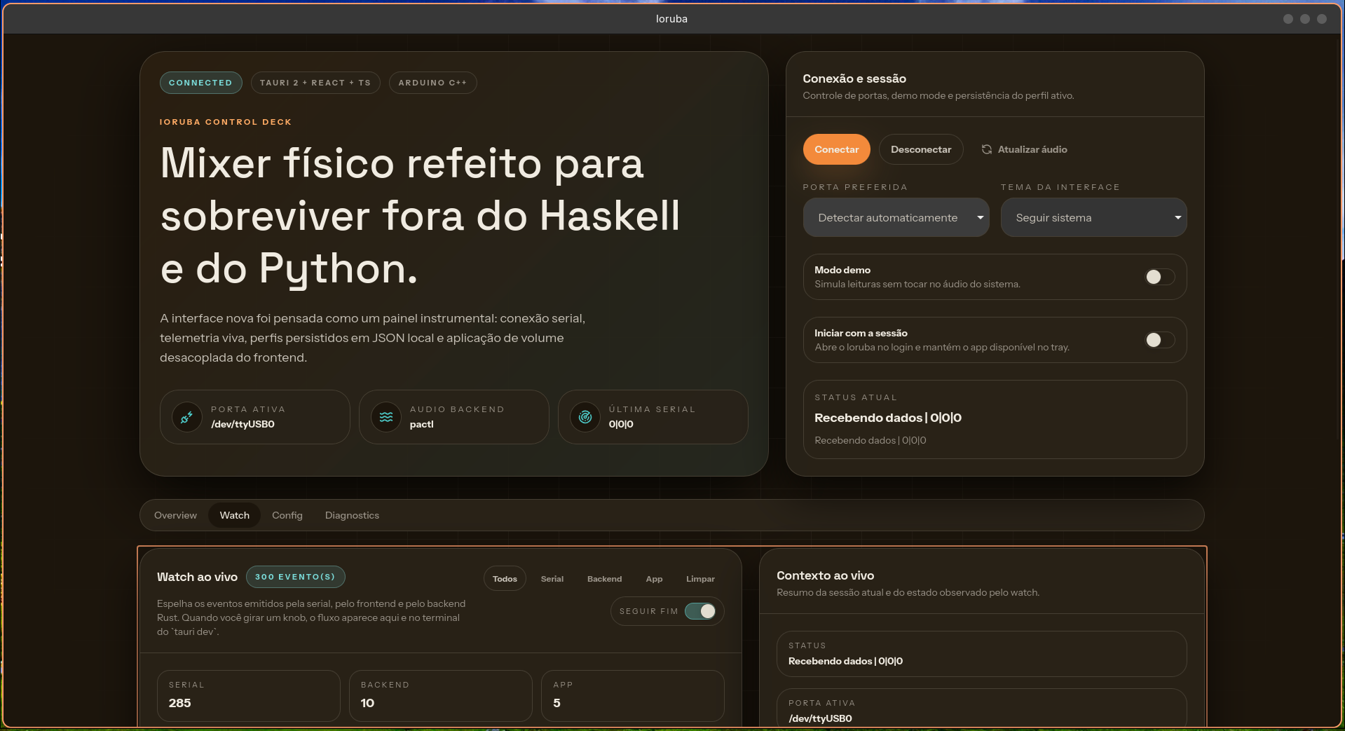 Ioruba visual reference